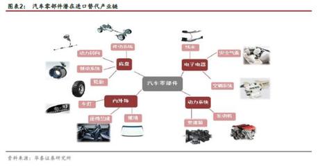 中国汽车零部件行业深度报告:"深度国产替代"爆发__财经头条